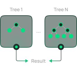 XGBoost