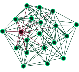 Graph Algorithms